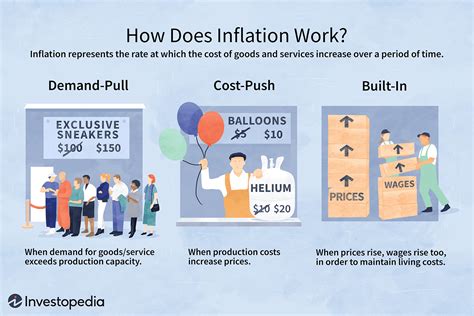 High Inflation: How to survive it - Survivopedia