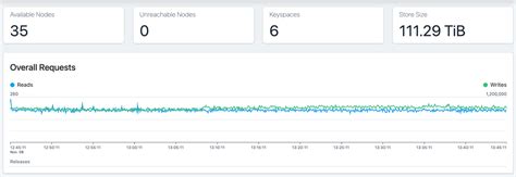 Apache Cassandra | Apache Cassandra Documentation