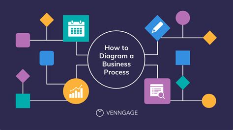 Guide to Process Diagramming [+Templates] - Venngage