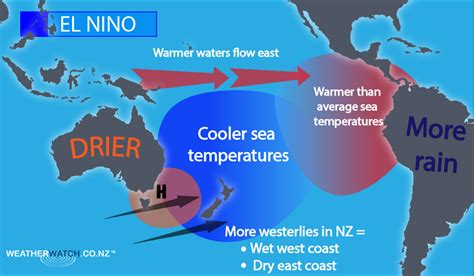 How can El Niño negatively affect fishing? | Socratic