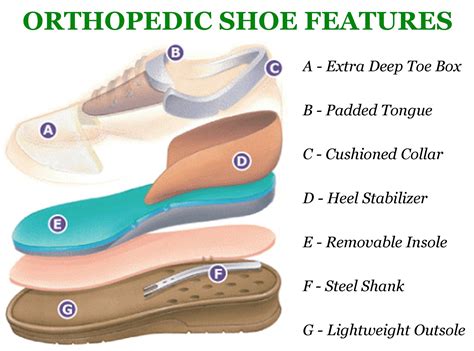 Orthopedic Shoes: What To Look for When Buying - New Mexico Orthopaedic ...