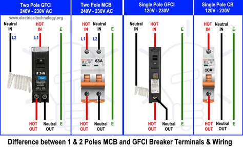 How to Wire a GFCI Circuit Breaker? 1, 2, 3 & 4 Poles GFCI Wiring