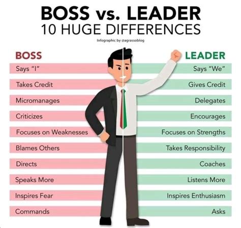 Boss vs Leader 10 Huge Differences Explained visit for the Presentation ...