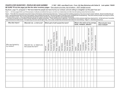 Fourth Step Worksheets Alcoholics Anonymous