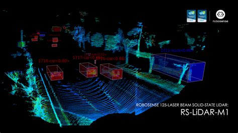 RoboSense launches 125-laser beam solid-state LiDAR “RS-LiDAR-M1 ...