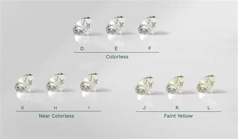 Diamond Color Scale Guide: Choose Your Perfect Sparkle