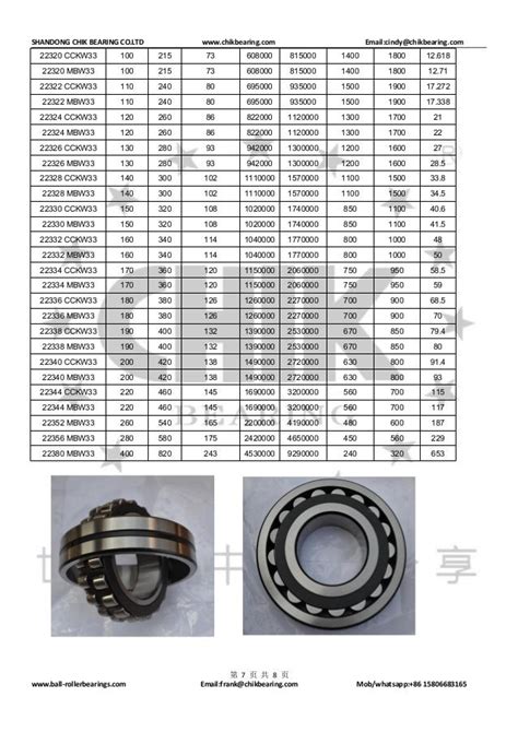 Spherical Roller Bearings parameters 2016,10