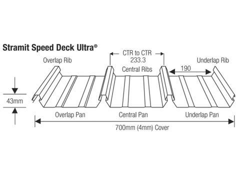 Stramit Speed Deck Ultra® .48BMT Zincalume - Online Roofing Australia