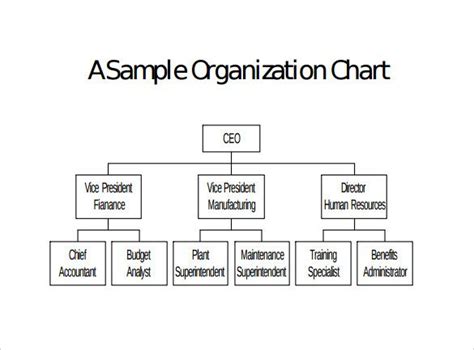 Free 16+ Sample Blank Organizational Chart Templates In Pdf with Free ...