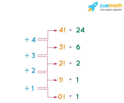 Expert Maths Tutoring in the UK - Boost Your Scores with Cuemath