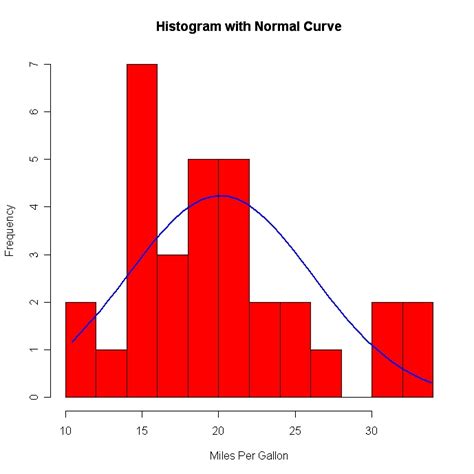 A Data Scientist's blog: Histograms and Density Plots