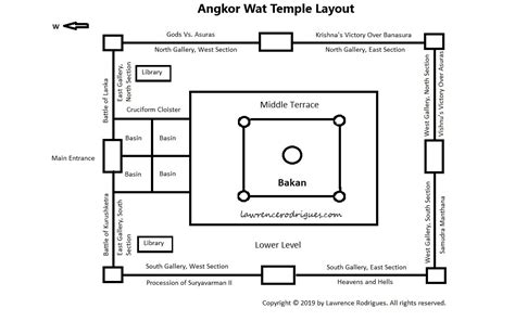 Angkor Wat: Layout of the temple