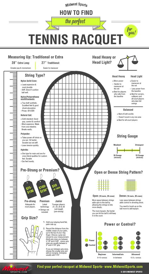 How to Find the Perfect Tennis Racquet -- Infographic | Midwest Sports | Tennis, Tennis racquet ...