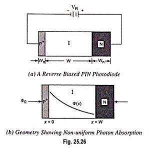 Pin Photodiode - Definition, Working and Applications