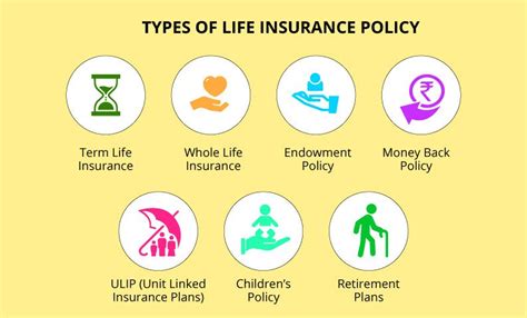 Types of Life Insurance Policy | Life insurance policy, Term insurance, Life insurance