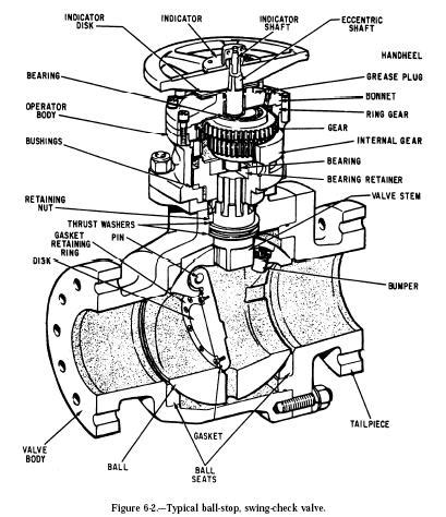 Hydraulic Ball Valve | Hydraulic Valve