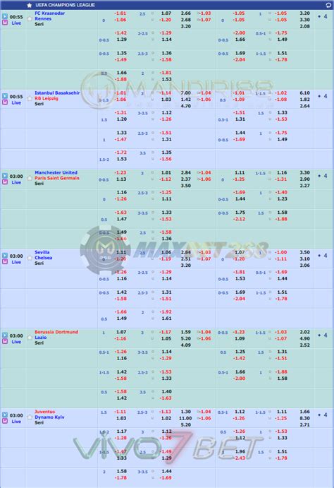 Jadwal Pertandingan Sepakbola Hari Ini, Rabu Tgl 02 - 03 Desember 2020 - Majalah Mandiri adalah ...