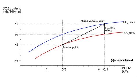 Understanding The Haldane Effect SpringerLink, 46% OFF