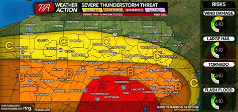 Independence Day Holiday Weekend Forecast for PA; From Calm Weather to ...