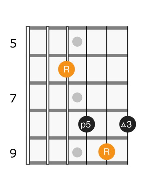 A Flat Major Chord - Applied Guitar Theory