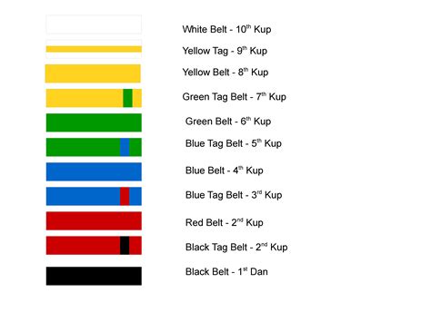 Taekwondo Forms Poomsae Keumgang Pattern 2nd Degree Black Belt Form - Form example download