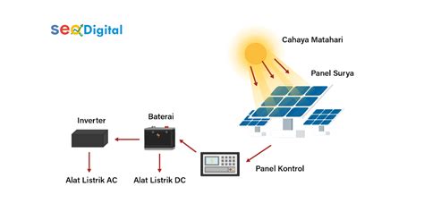 Mengenal Panel Surya Solar Panel Cara Kerja Manfaatnya Panel | sexiezpix Web Porn