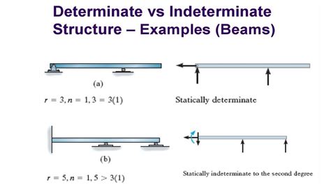 Statically Determinate Frames Examples | Webframes.org