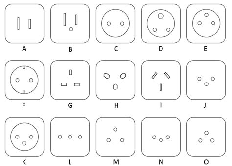 Your ultimate international travel plug adaptor guide | Skyscanner Ireland