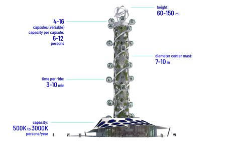 The Spiral Tower: first climate neutral high-rise attraction in the world — NorthernLight