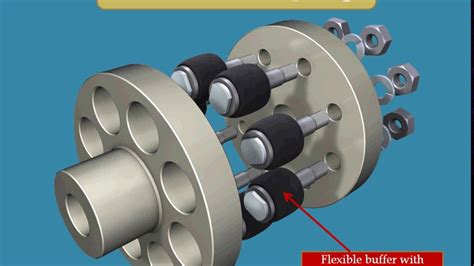 4 - Coupling types (elastomer element Jaw-Tire) الكوبلن المطاطى - YouTube