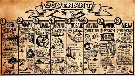 Biblical Covenants of God small - Rhett Creative