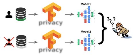 Google AI Research – Predict the future