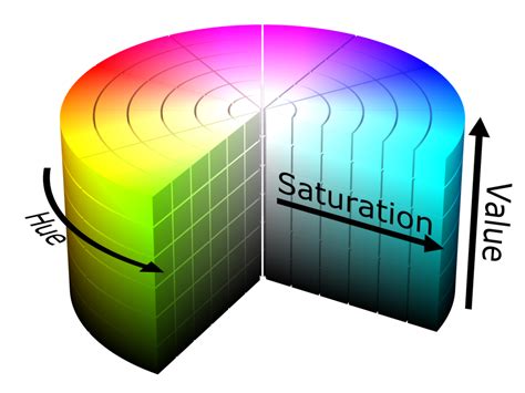 How to Get HSV Values From RGB Colorspace and vice-versa In Python