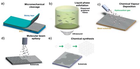 Materials | Free Full-Text | Estimation of Number of Graphene Layers ...