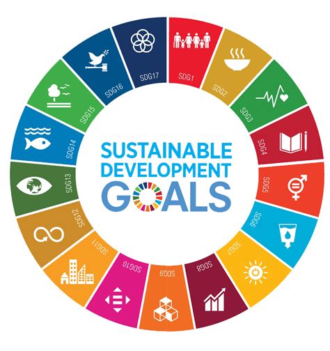 WHAT THE SUSTAINABLE DEVELOPMENT GOALS MEAN TO US – Safaricom