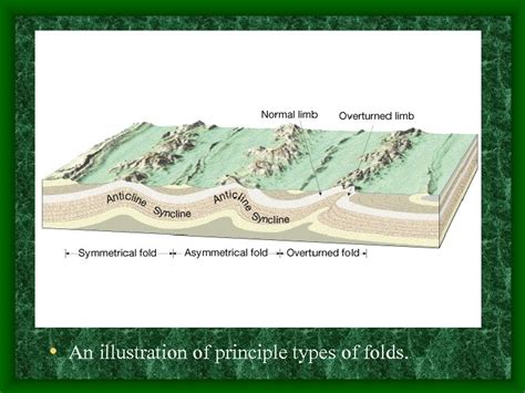 Lecture 11 Structural Geology Rock deformation