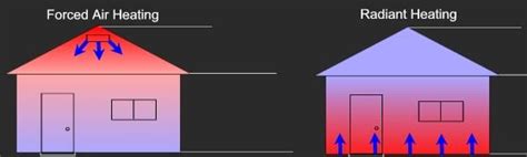 Forced Air Heat vs Radiant Heat - Aire-Tech AC & Heating