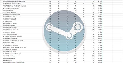 Steam review changes have killed some indie games Software | MegaGames