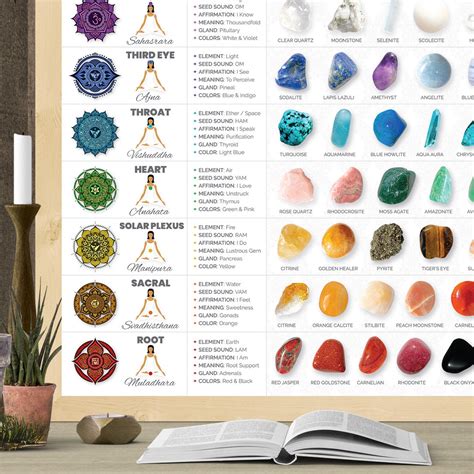 Printable Chakra Stones Chart