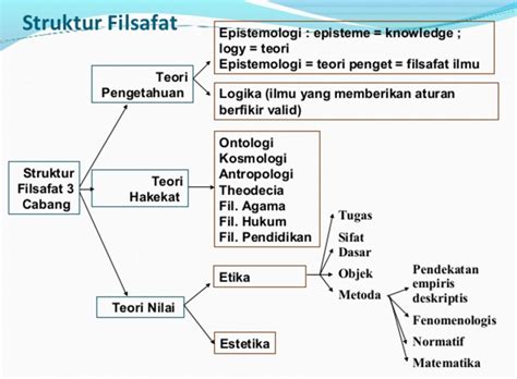 Ruang Lingkup Filsafat Ilmu Ontologi Epistemologi Dan | My XXX Hot Girl