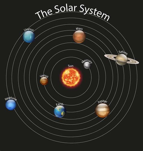 Download Solar System Top-View Model Picture | Wallpapers.com