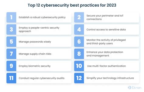 12 Cybersecurity Best Practices to Prevent Cyber Attacks in 2023 ...