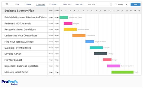 15 Gantt Chart Examples for Project Management (2022)