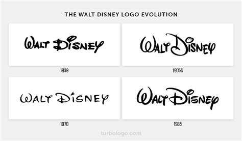 Walt Disney Logo Design – History, Meaning and Evolution | Turbologo