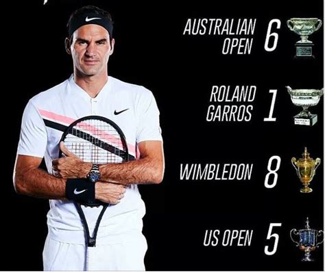 Roger Federer --20 Grand Slam Titles