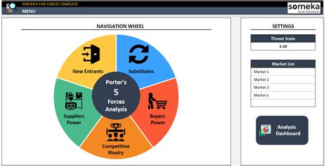 Porter’s 5 Forces Excel Template | Five Forces Analysis Tool