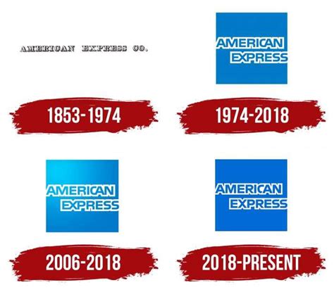 American Express Logo, symbol, meaning, history, PNG, brand