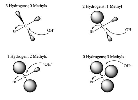 Steric Hindrance | ChemTalk