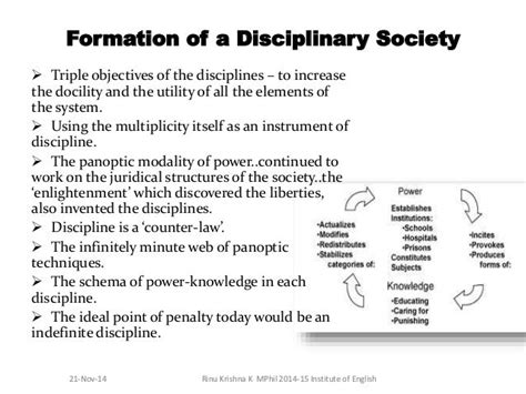 Michel Foucault Panopticon