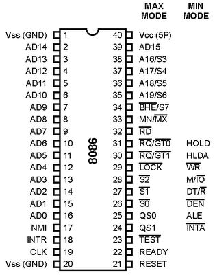 8086 Common Mode Signals